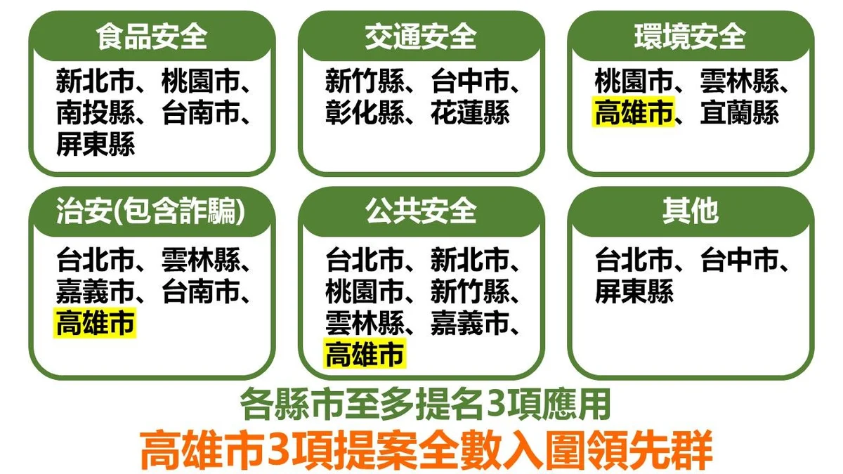 圖片來源:澄傳媒