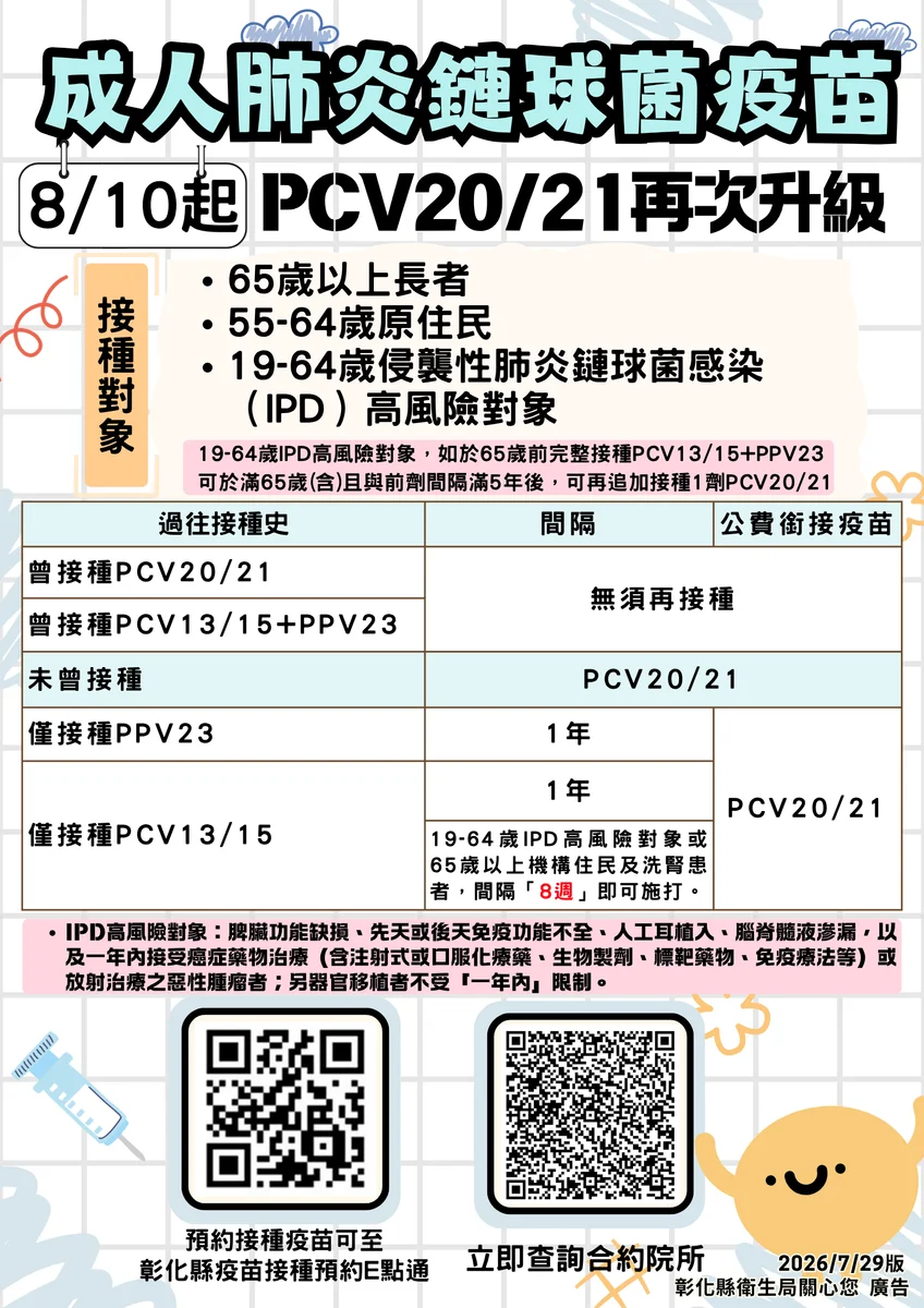 彰化公費肺炎鏈球菌疫苗增PCV21 符合資格者可擇一接種