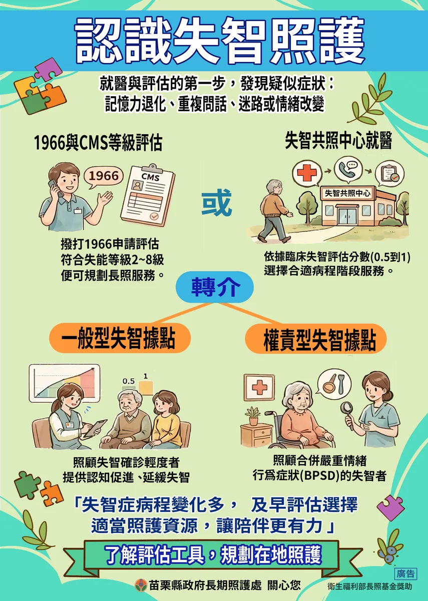 苗栗長照3.0納50歲以下失智者 照顧資源這樣接上
