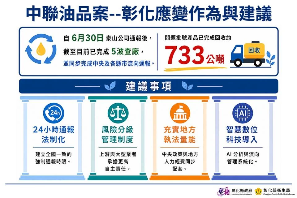 圖片來源:澄傳媒