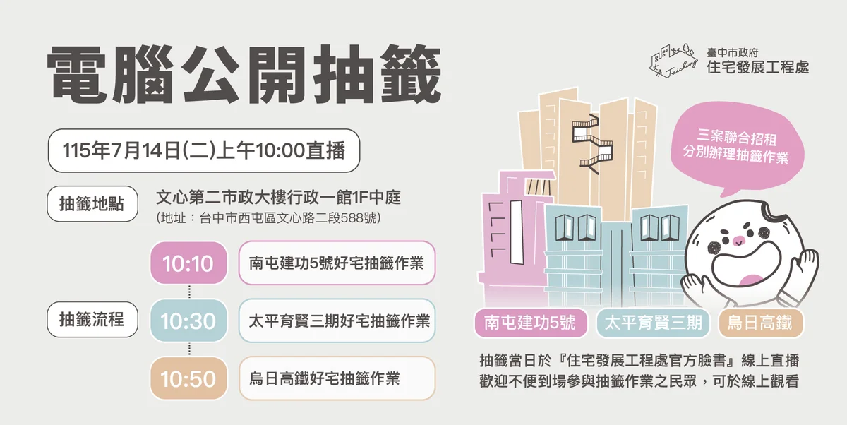 台中3處社宅621戶將抽籤 7月14日公開辦理、9月起入住