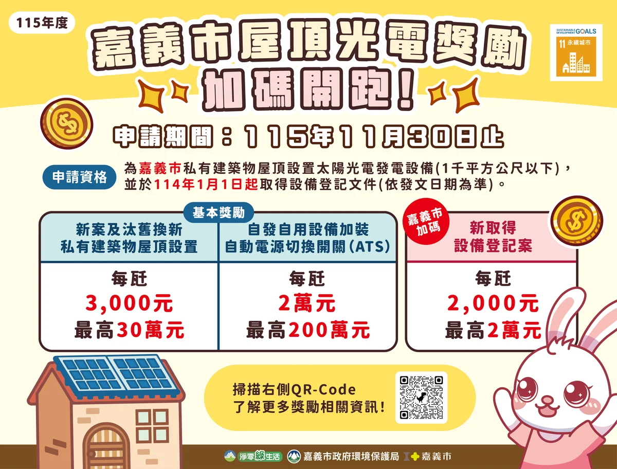 夏天電費往上走 嘉義市屋頂光電每瓩最高補助5000元