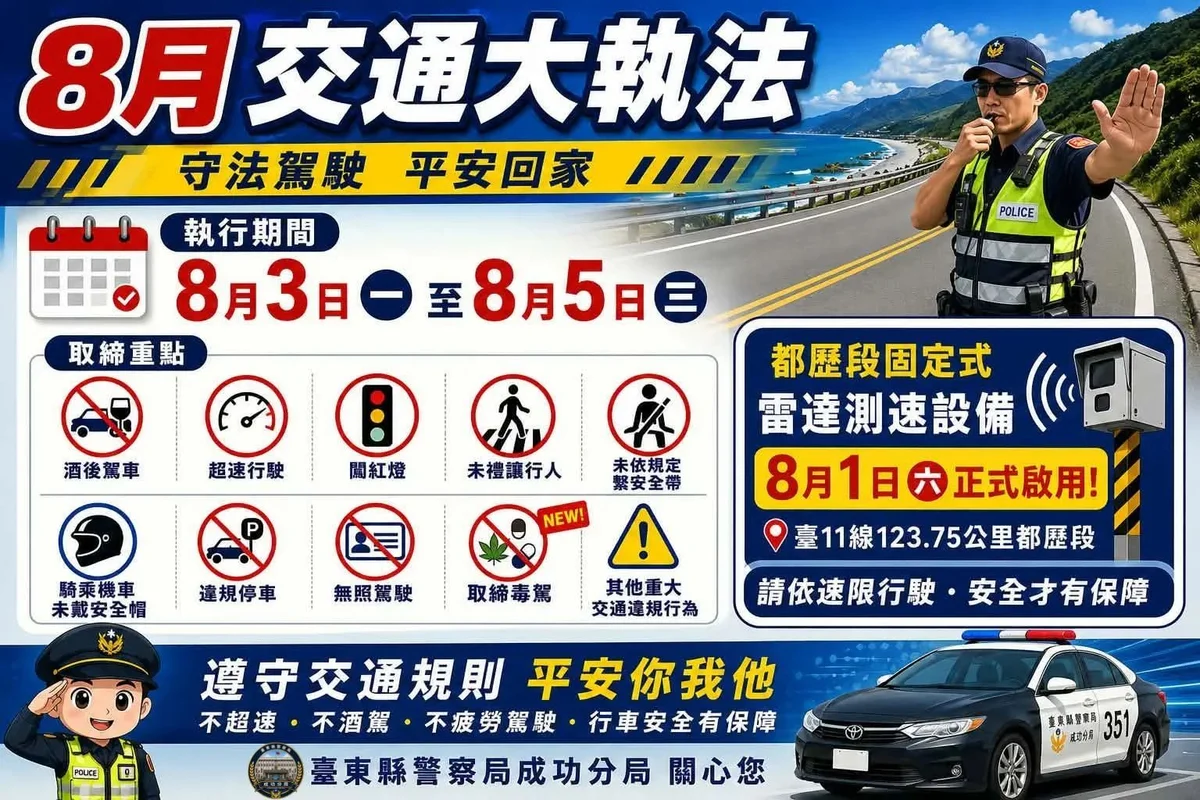 都歷段測速設備8月1日啟用 成功分局3日起交通大執法