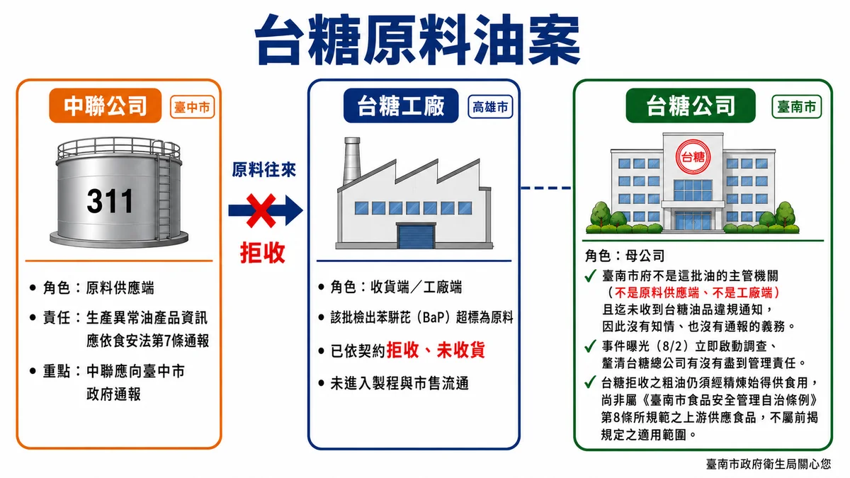 圖片來源:澄傳媒