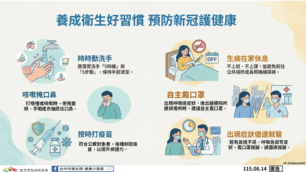 台中新冠重症累計52例 衛生局籲9月9日前完成接種