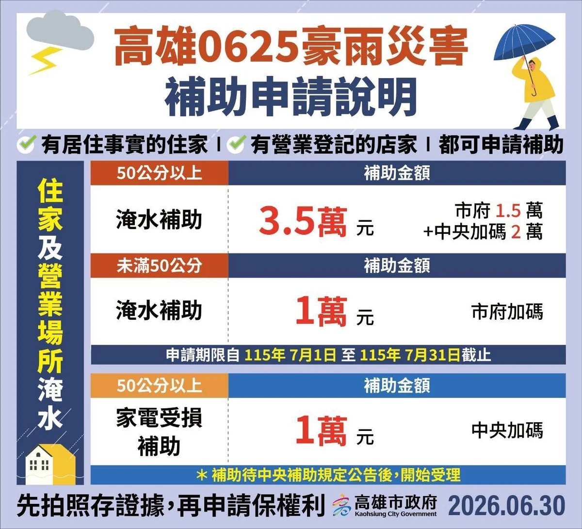 圖片來源：在地新聞