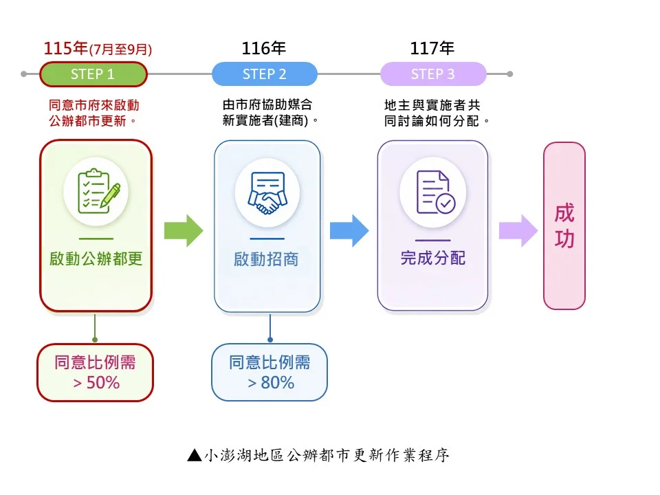 圖片來源:澄傳媒