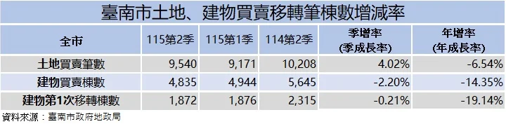 圖片來源：在地新聞