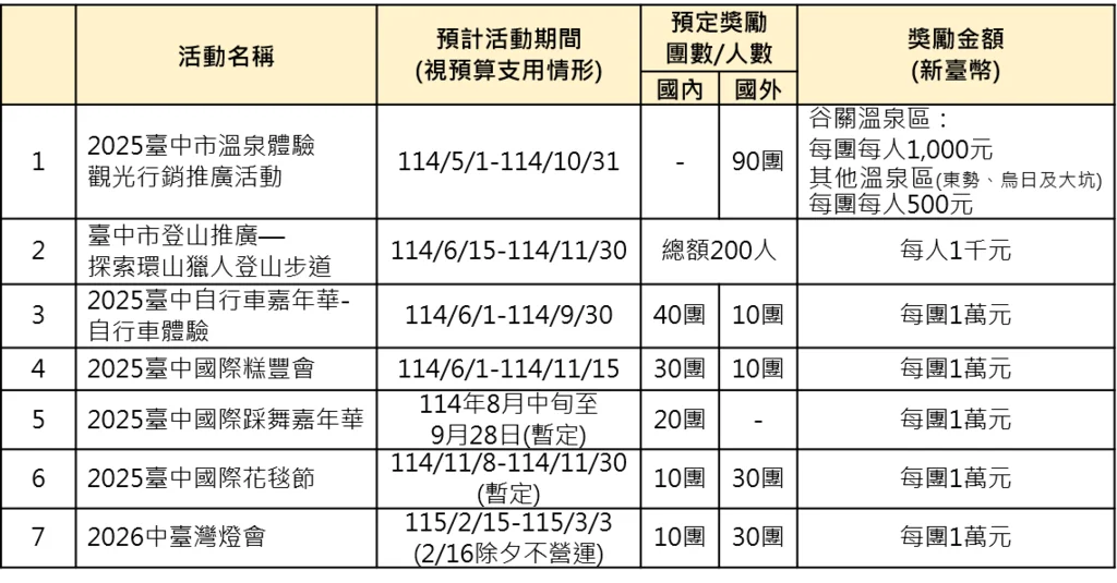 圖片來源:在地新聞