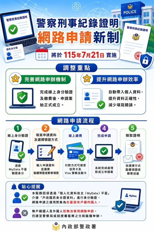 圖片來源：在地新聞