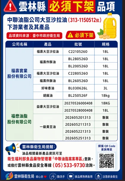 雲林追查中聯油脂問題油 截至12日下午下架待回收556件