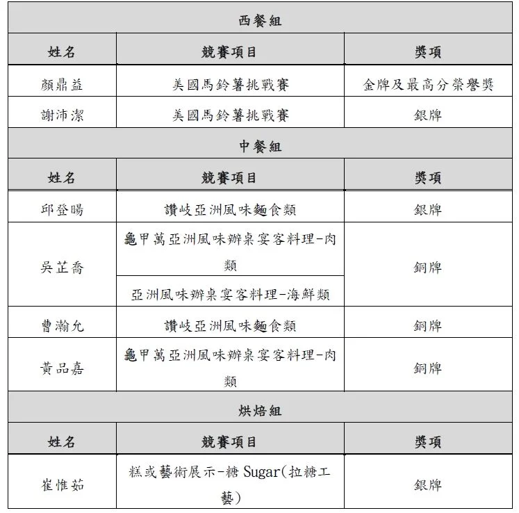 圖片來源:澄傳媒