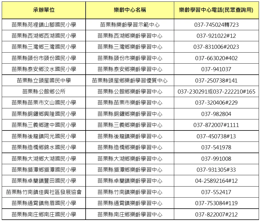 開學課程陸續上線　苗栗縣府提醒慎防社大招生詐騙