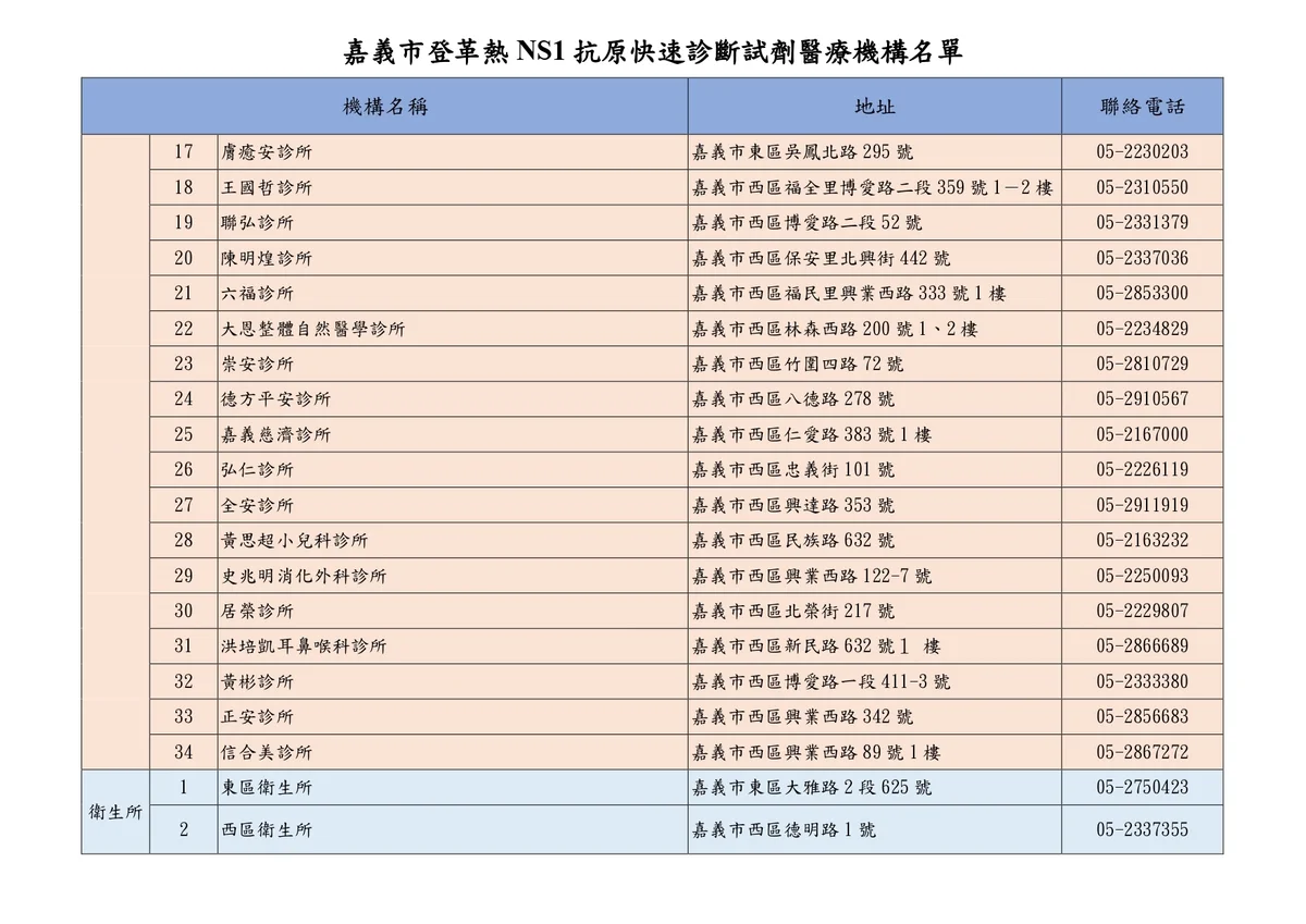 圖片來源:在地新聞