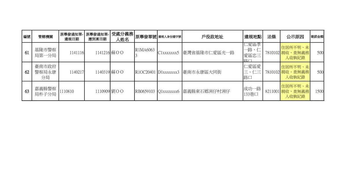 基隆市警察局第一分局違規通知單　嘉縣警方公告公示送達
