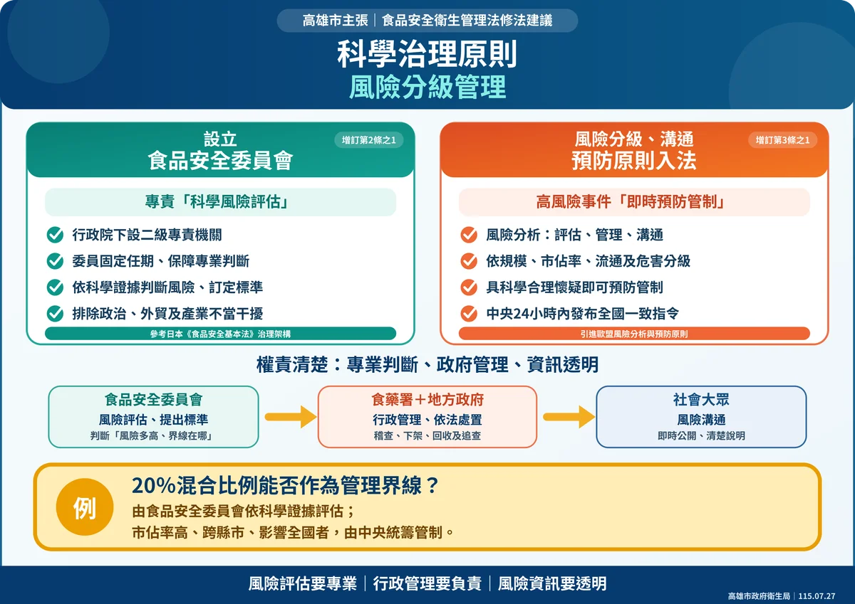 台鐵高雄機廠8月8日開園 陳其邁盯緊接駁與安全整備