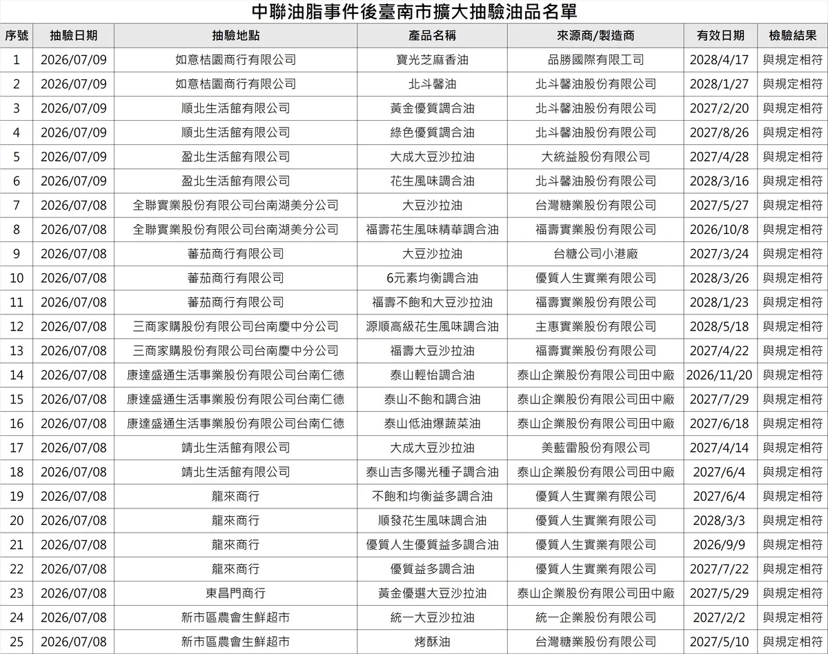 圖片來源:澄傳媒