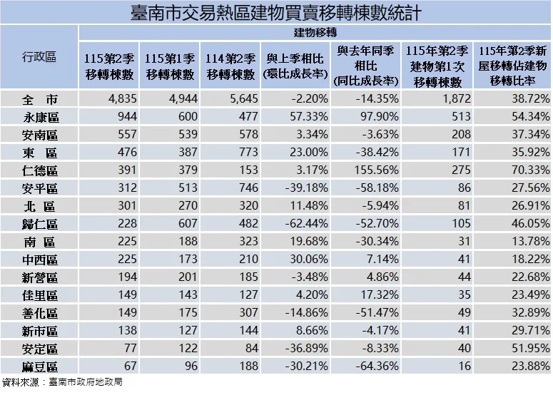 圖片來源：在地新聞