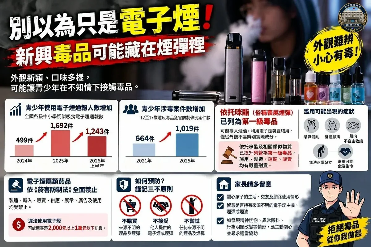 煙彈裡可能藏毒品 成功警提醒家長留意孩子生活變化