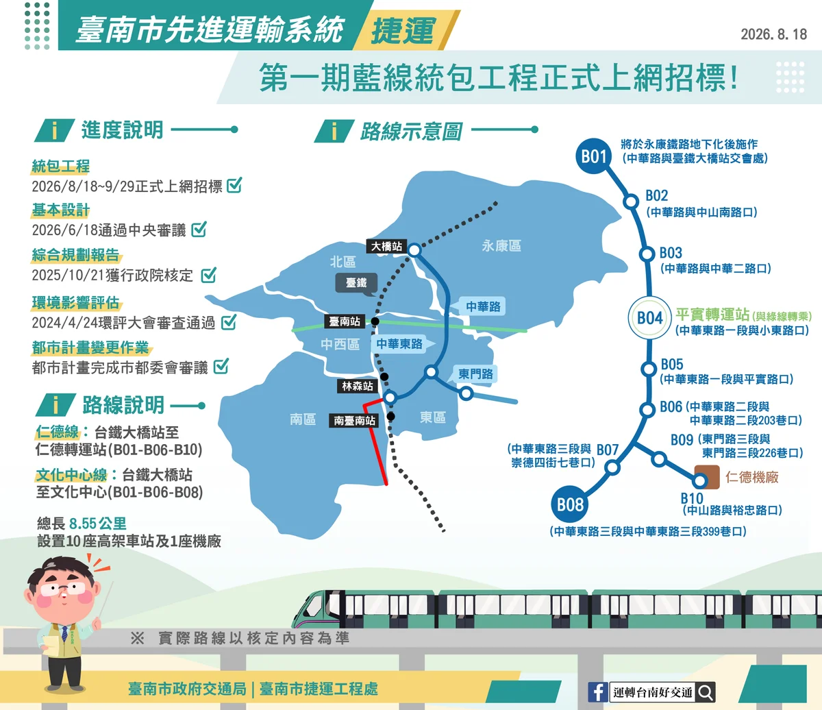 台南捷運第一期藍線18日公告招標　預算約294億元