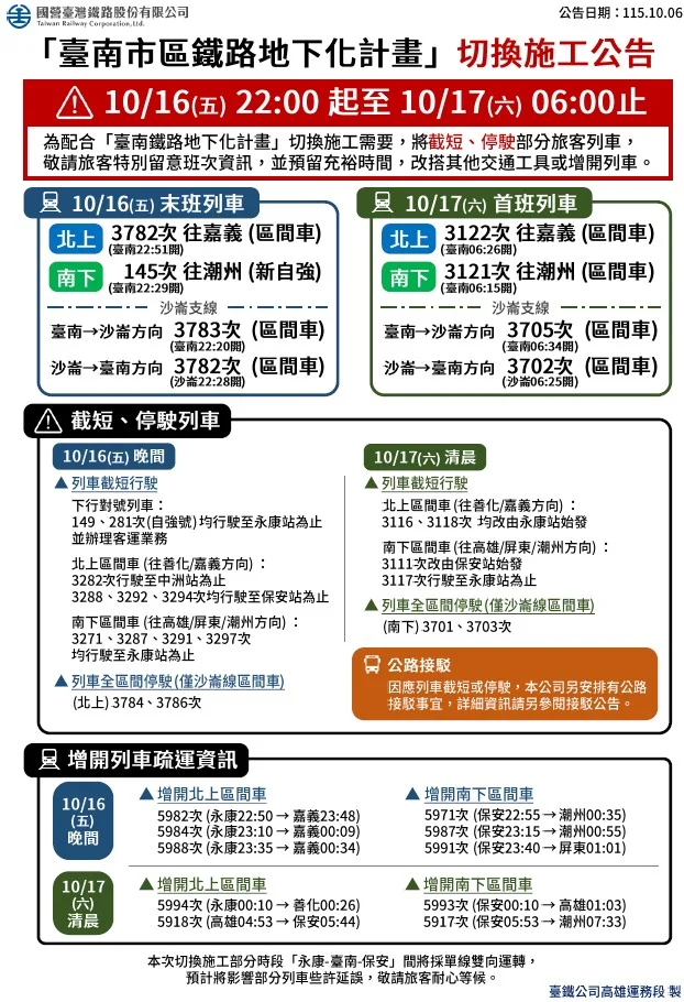 台南鐵路十七日首階段下地　切換前後接駁搭車資訊