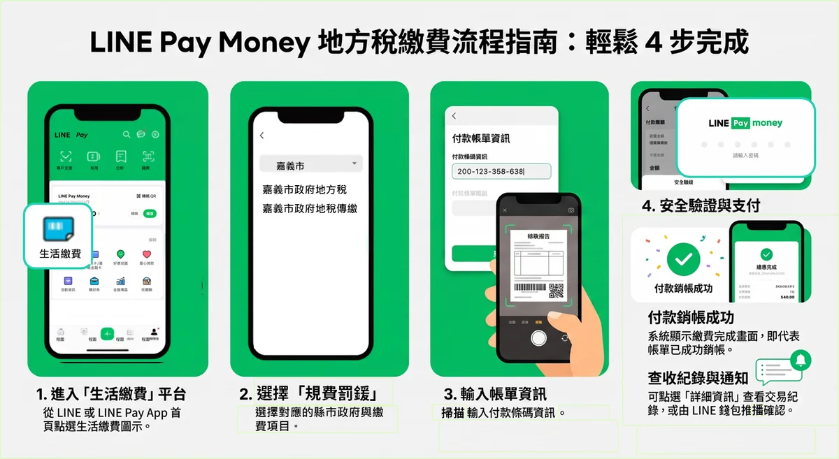 繳地方稅不用再跑一趟　嘉義市LINE Pay掃條碼就能完成