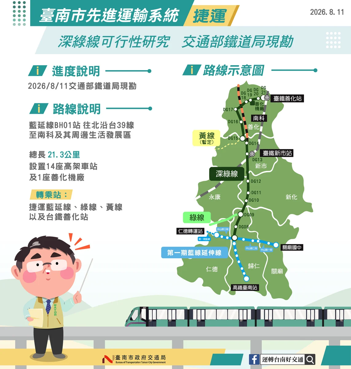 台南捷運深綠線進中央審查 21.3公里串起沙崙、南科與善化