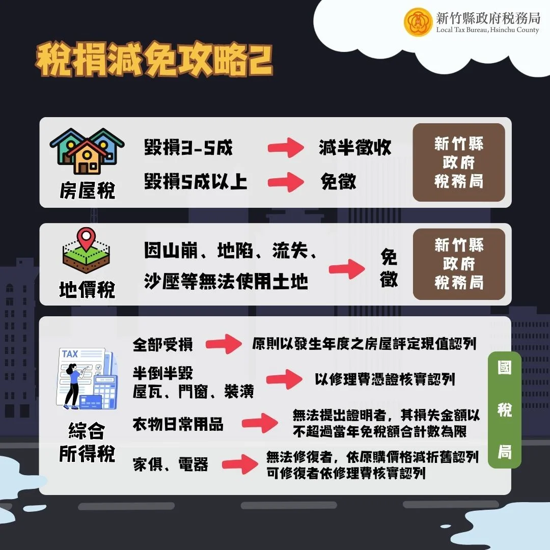 圖片來源：在地新聞