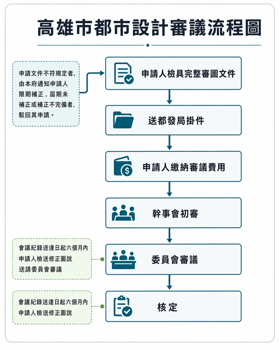 圖片來源:在地新聞