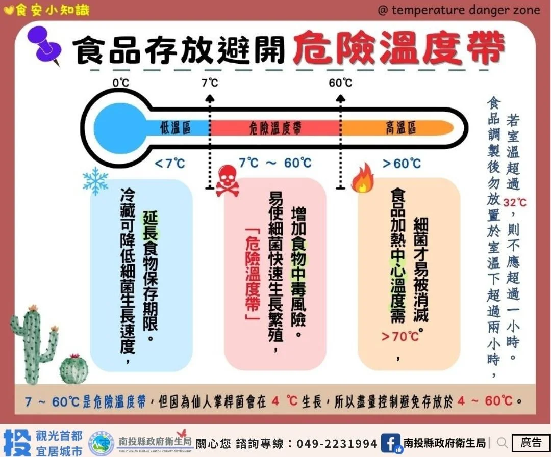 市售生鮮抽驗30件有2件蔬菜超標 衛生局已下架查處
