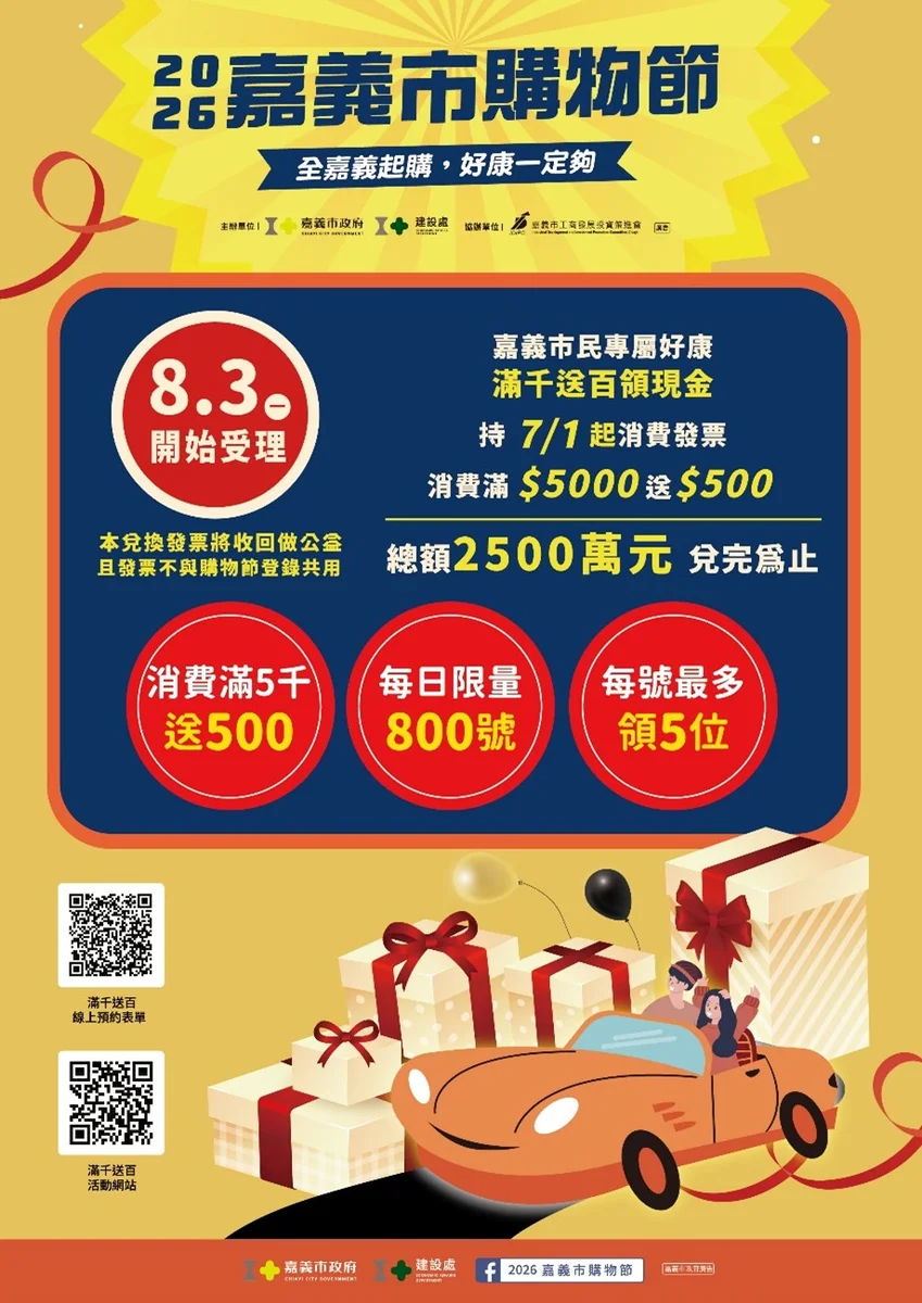 嘉義市購物節發票破億元 8月3日起市民滿千可領百元現金