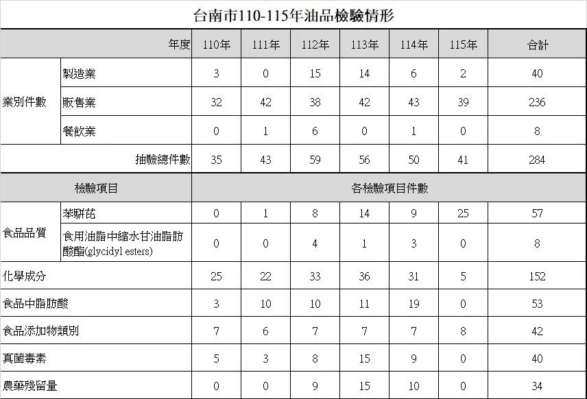 圖片來源:在地新聞
