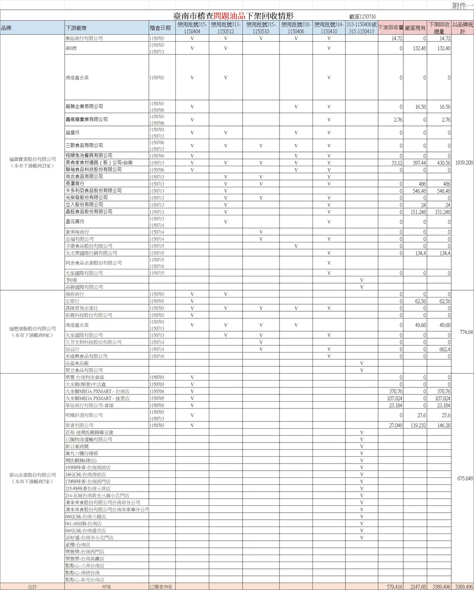 圖片來源:在地新聞