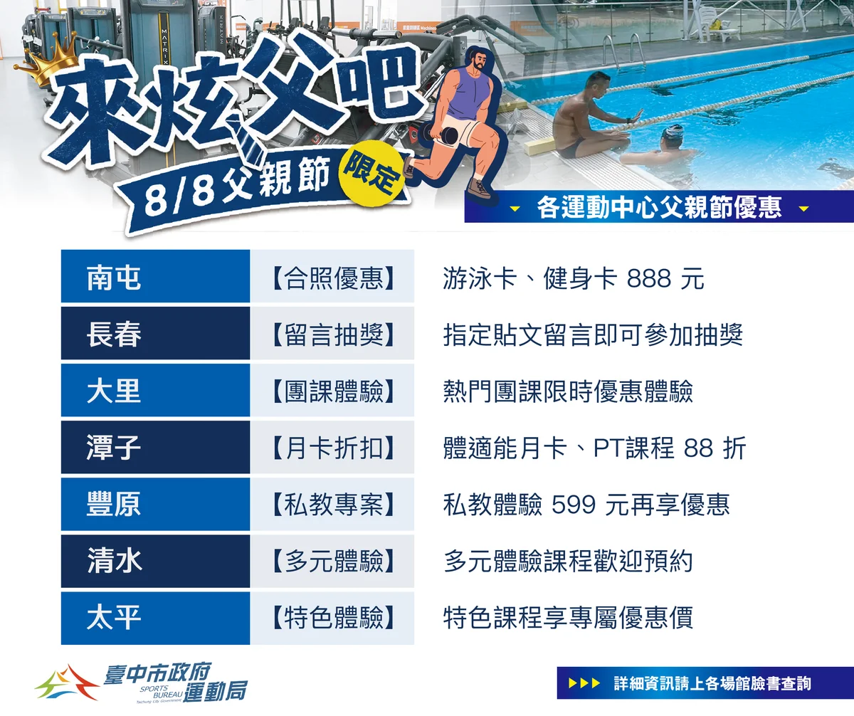 父親節陪爸爸動一動 台中國兒運8月8日兩人同行一人免費