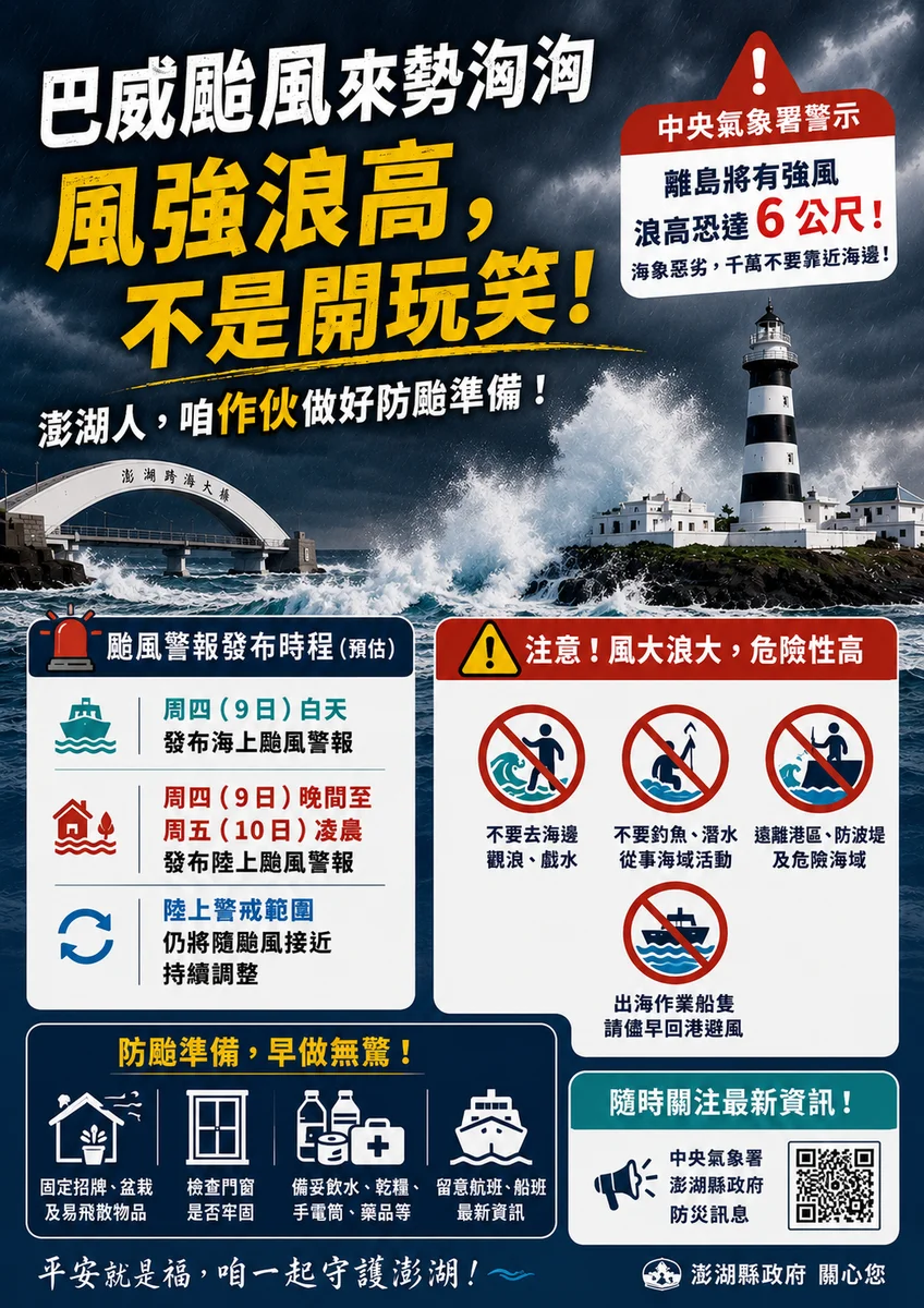 巴威逼近澎湖 周四擬發海警沿海浪高恐逾6公尺