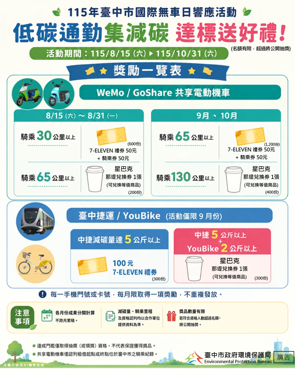 台中無車日活動起跑 通勤集減碳可抽禮券與騎乘金