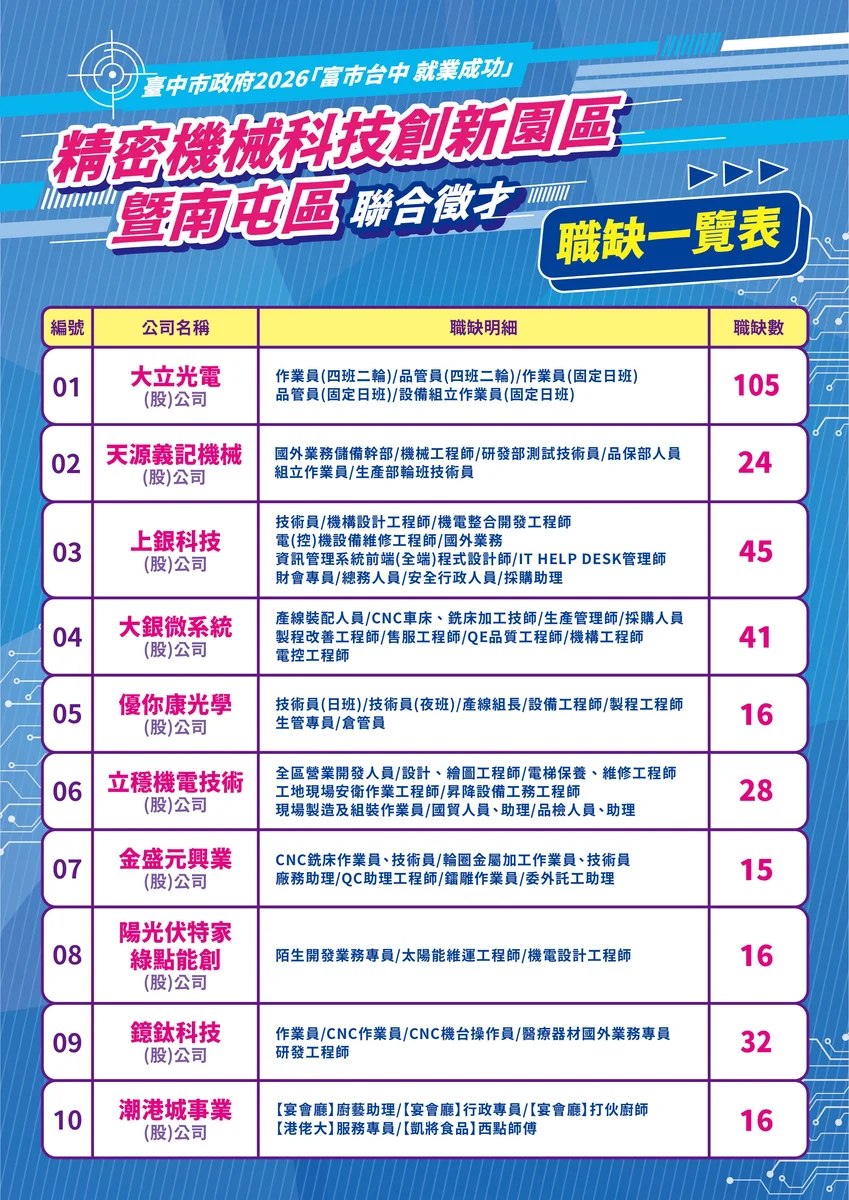 圖片來源：在地新聞