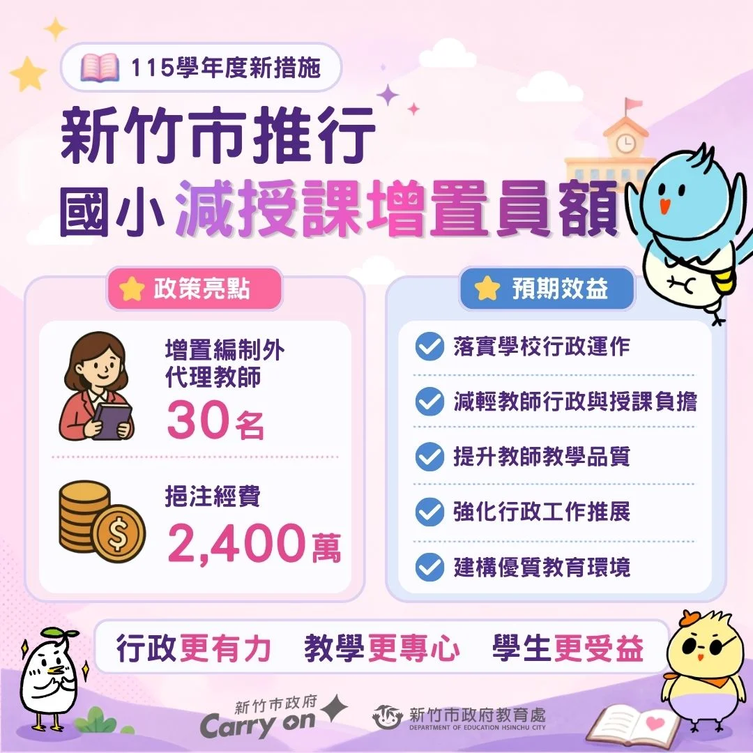 新竹國小增置30名代理教師 國中8科每週再少上一節