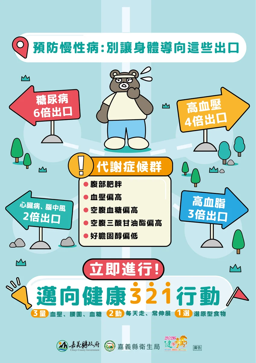 嘉義縣健康任務進入總複習 十月二十日前完成後測可抽禮券