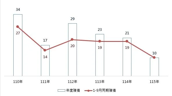 圖片來源：澄傳媒