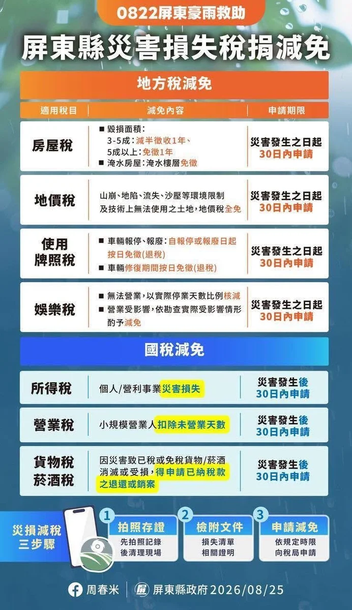 圖片來源:澄傳媒