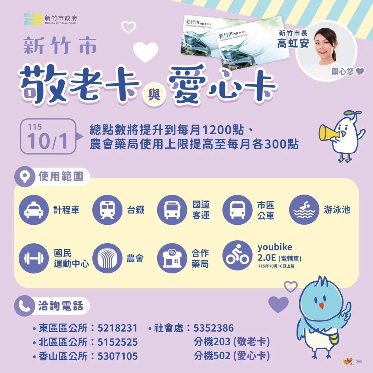 敬老卡每月增至1,200點 新竹市十月起上路