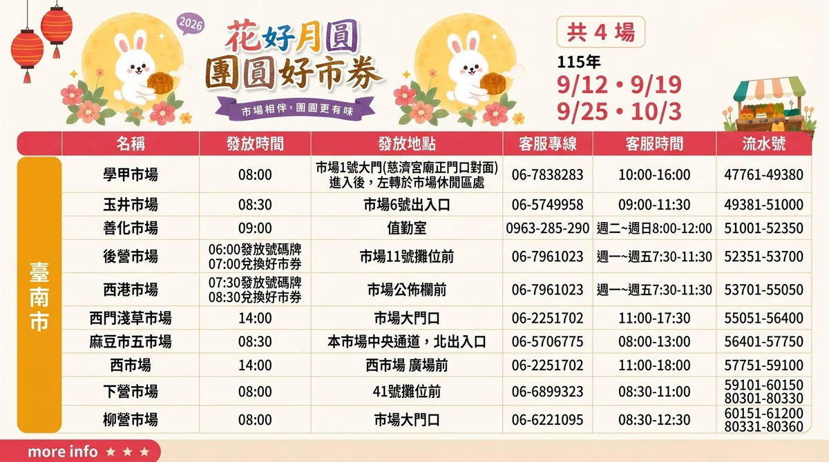 中秋連假逛市場再迺夜市 台南整理採買與營業資訊