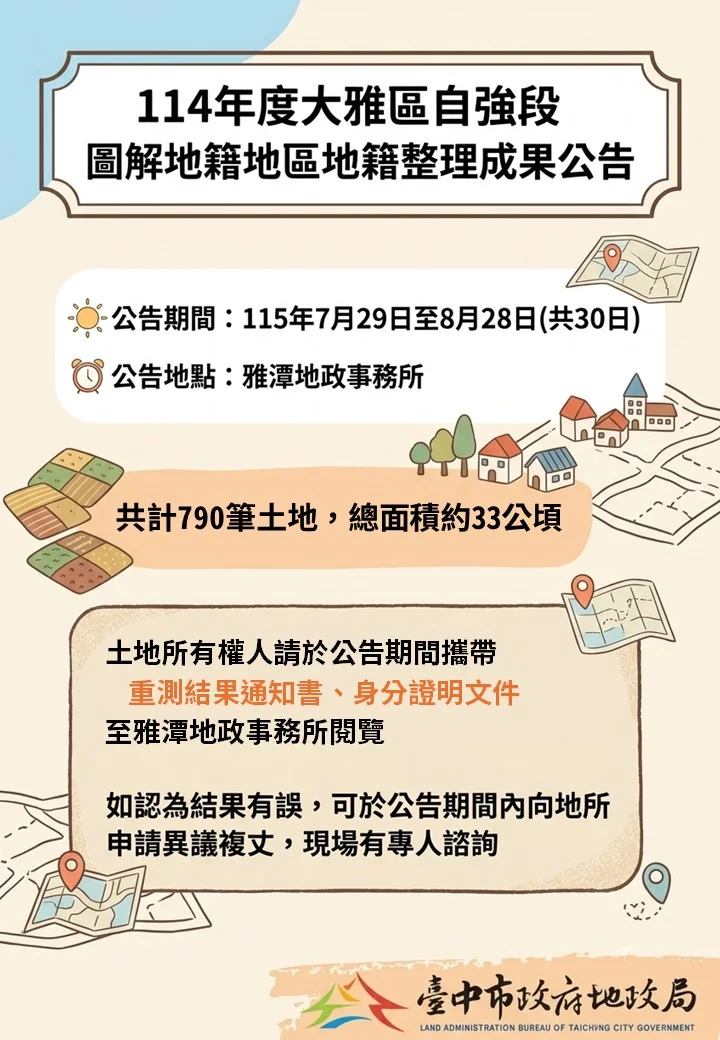 大雅自強段重測成果公告 790筆土地8月28日前可查閱