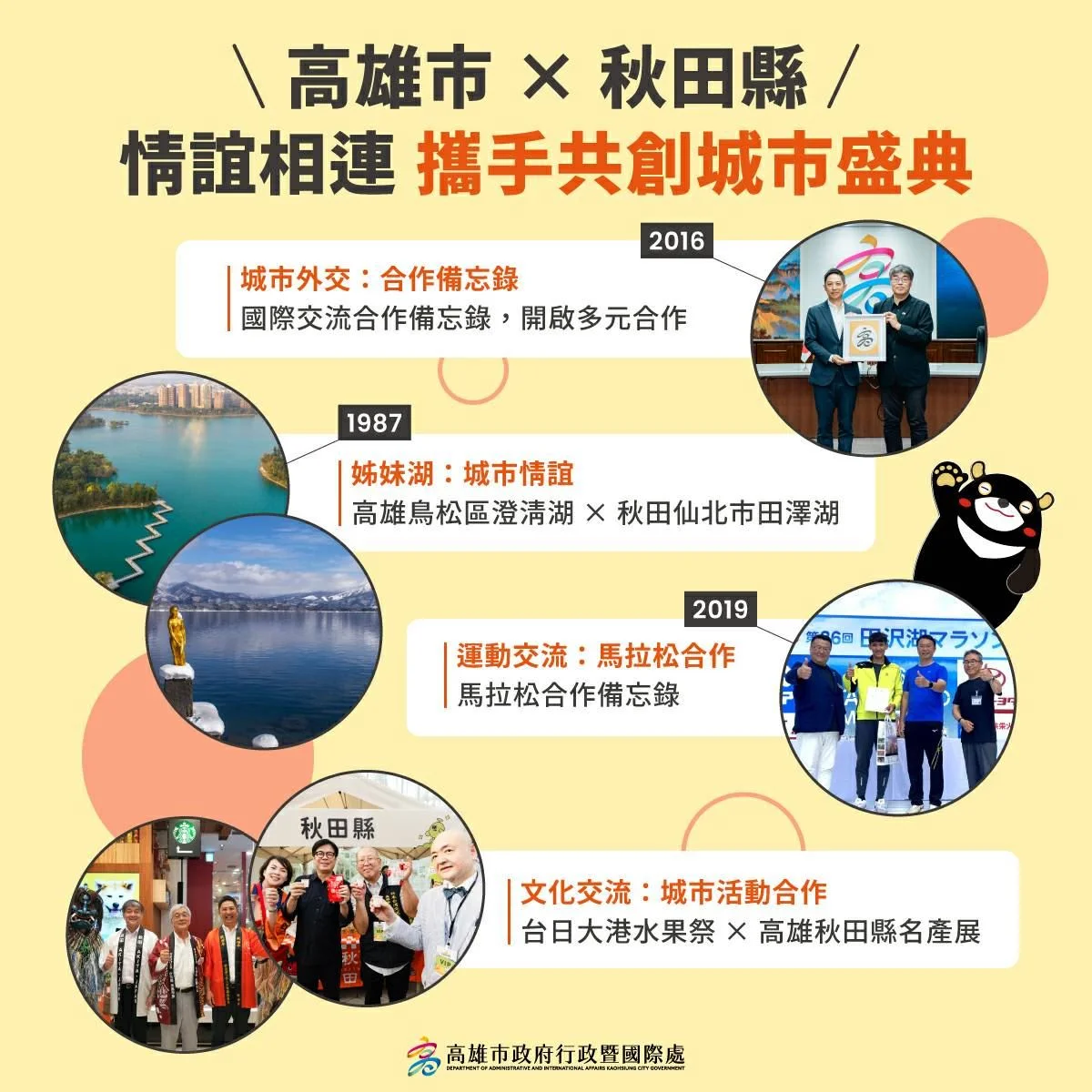 圖片來源:地新聞