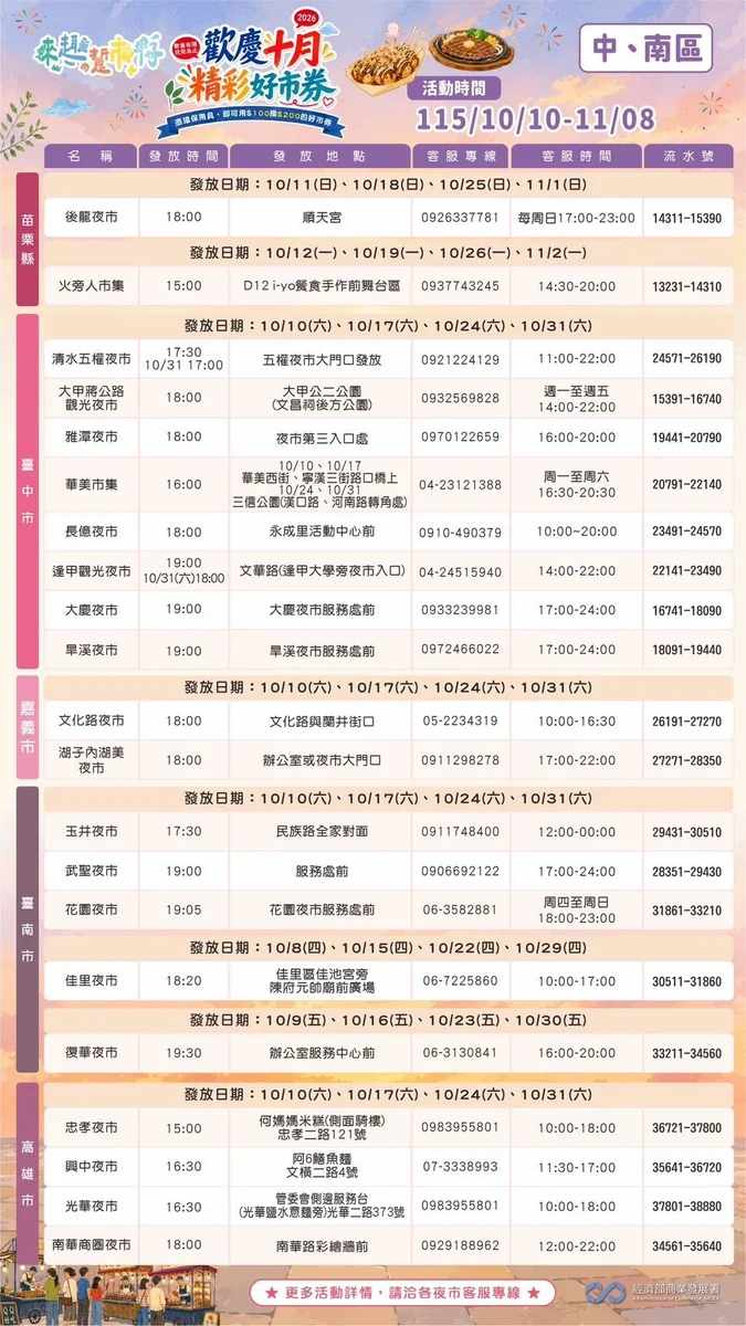 帶環保用品逛夜市 高雄四處市集百元換兩百元好市券