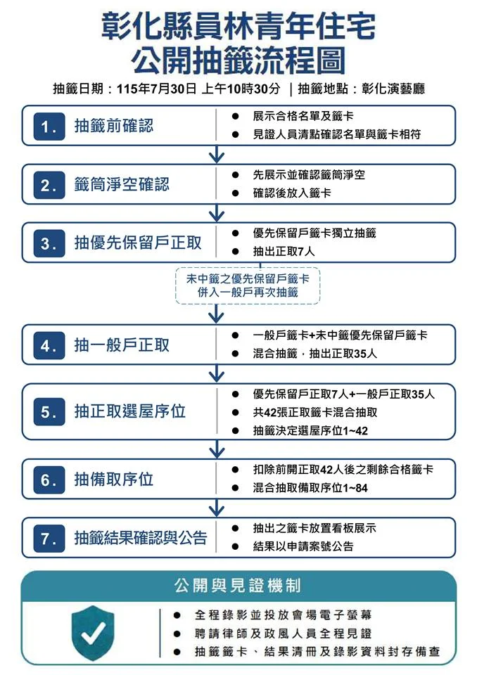 圖片來源:在地新聞