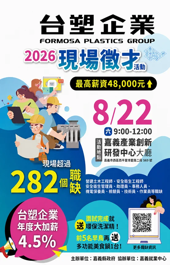 台塑企業8月22日到嘉義徵才 282個職缺最高月薪逾4萬8千元