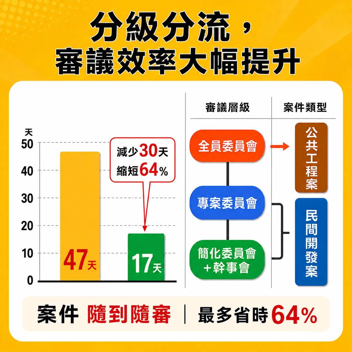 高雄都設審議怎麼送件　都發局用小學堂講清流程與時程