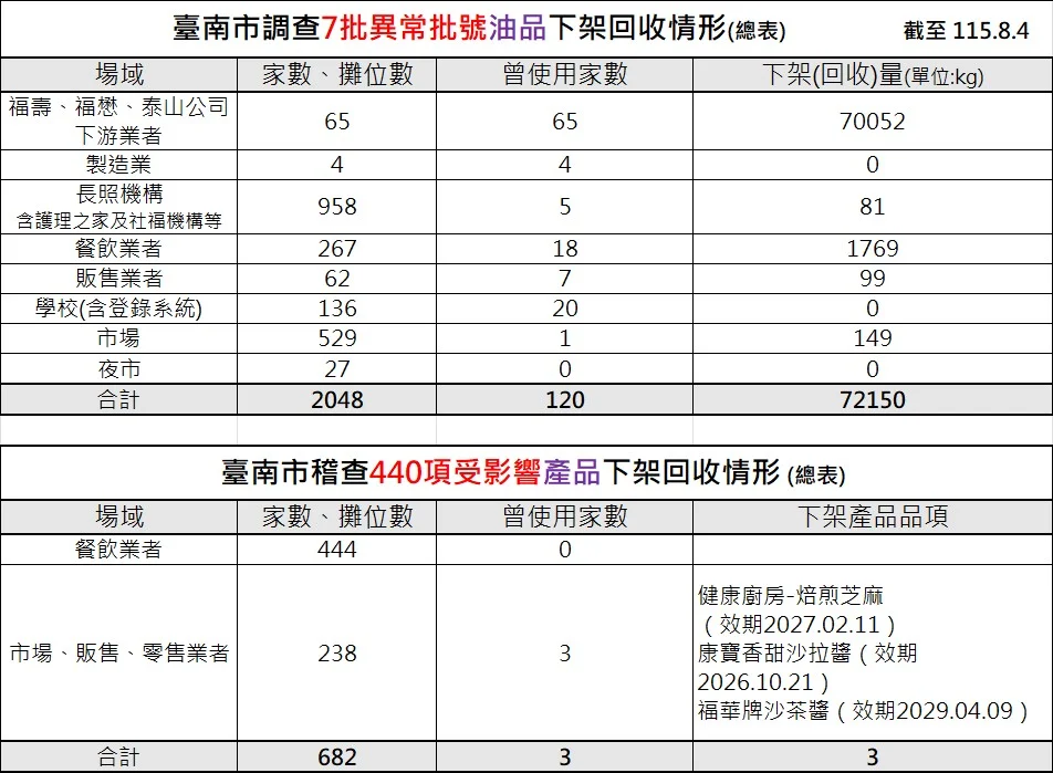 圖片來源：澄傳媒